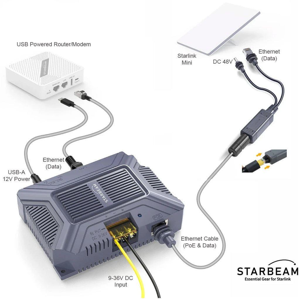 STARBEAM Starlink Mini DC to PoE Power Converter with USB