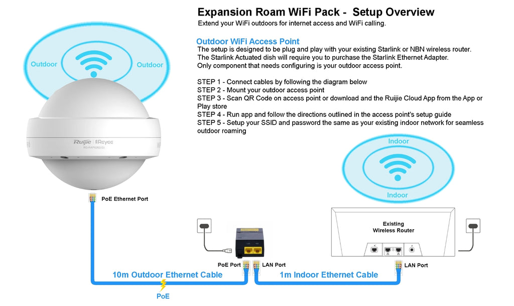 Expansion Roam 30 Acre Wi-Fi Premium Pack