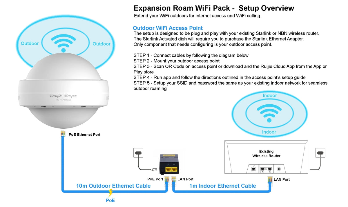 Expansion Roam 30 Acre Wi-Fi Premium Pack